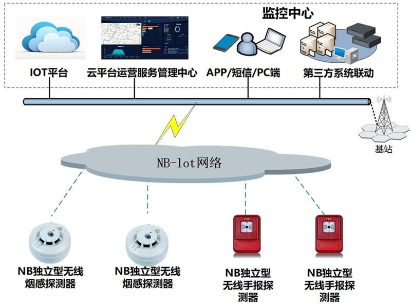 【無(wú)線煙感】PK【傳統(tǒng)煙感】(圖1)