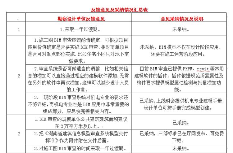 設計單位如何看待BIM審圖！(圖1)