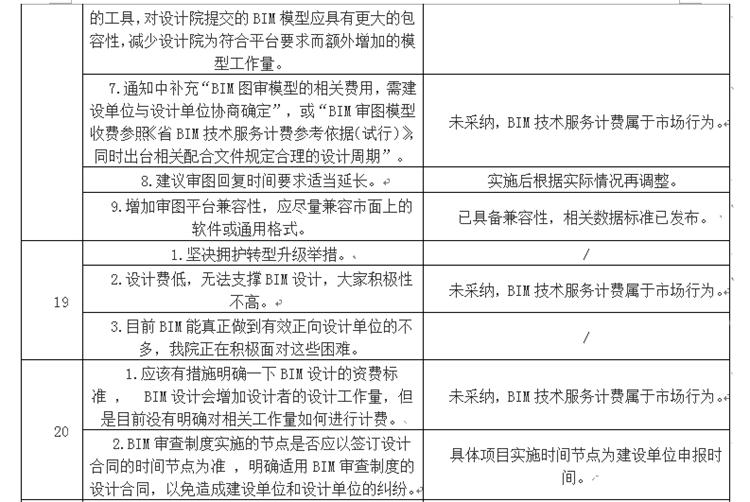 設計單位如何看待BIM審圖！(圖11)