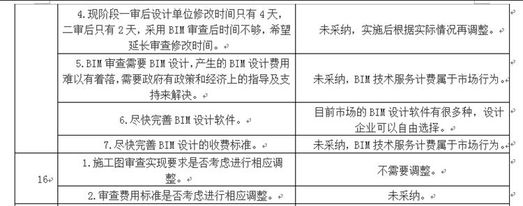 設計單位如何看待BIM審圖！(圖8)