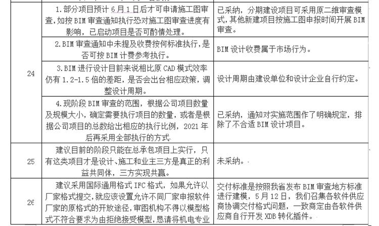 設計單位如何看待BIM審圖！(圖14)