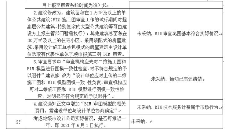 設計單位如何看待BIM審圖！(圖13)