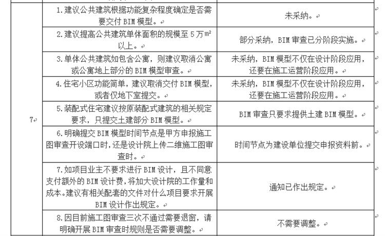 設計單位如何看待BIM審圖！(圖4)