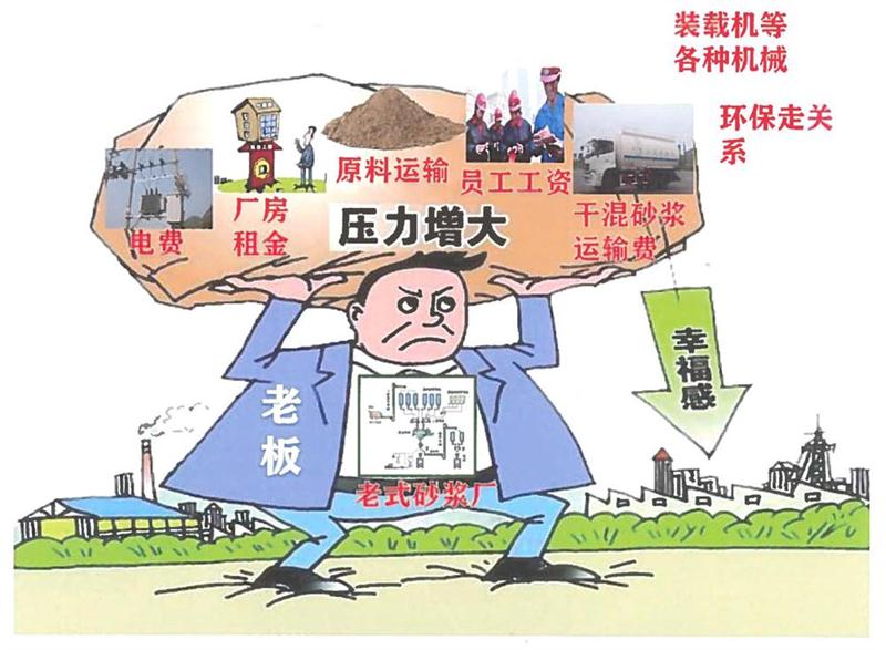 “老式砂漿廠”的弊病之多，革新勢(shì)在必行！(圖1)