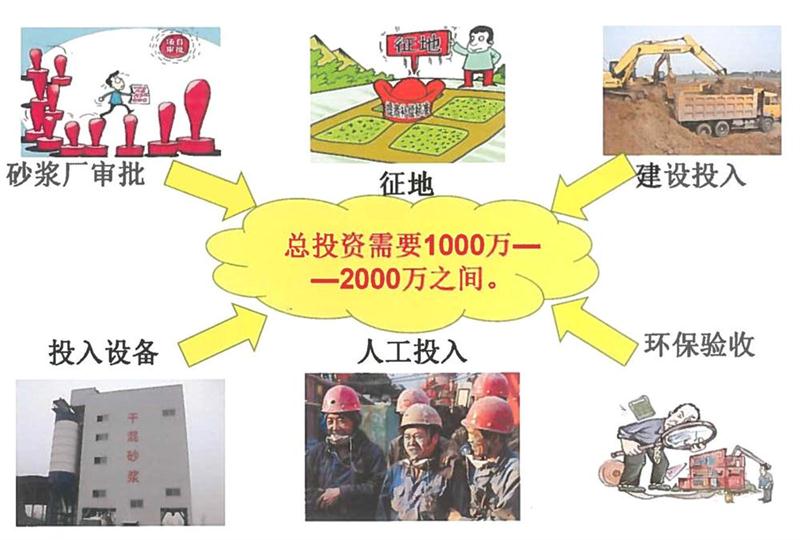 “老式砂漿廠”的弊病之多，革新勢(shì)在必行！(圖2)