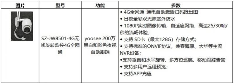 4G室、外防、水彩色夜視：曉民電子(圖4)