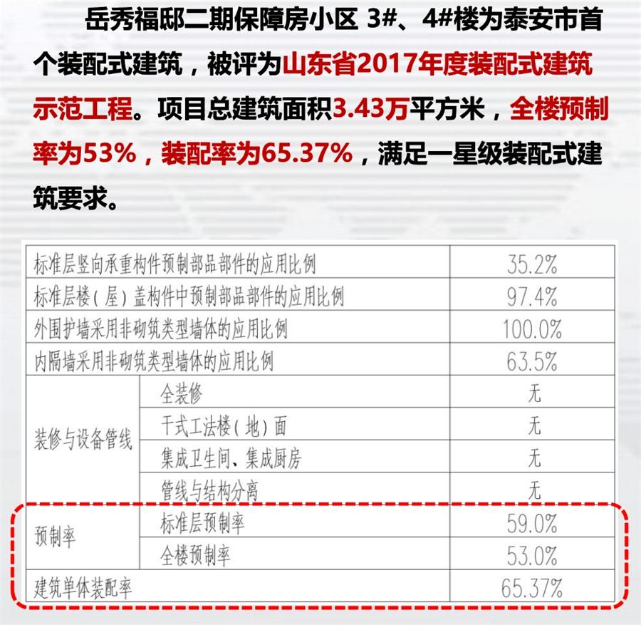 一星級裝配式建筑案例欣賞！(圖1)