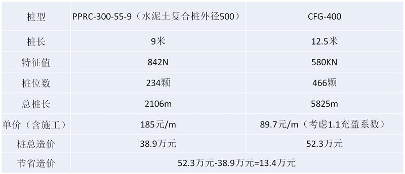 混凝土管樁難“延”之痛，一“引”了之！(圖16)