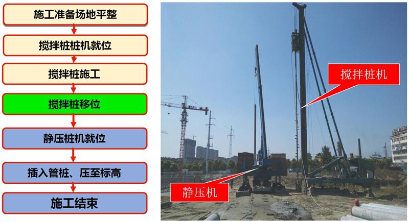 混凝土管樁難“延”之痛，一“引”了之！(圖7)