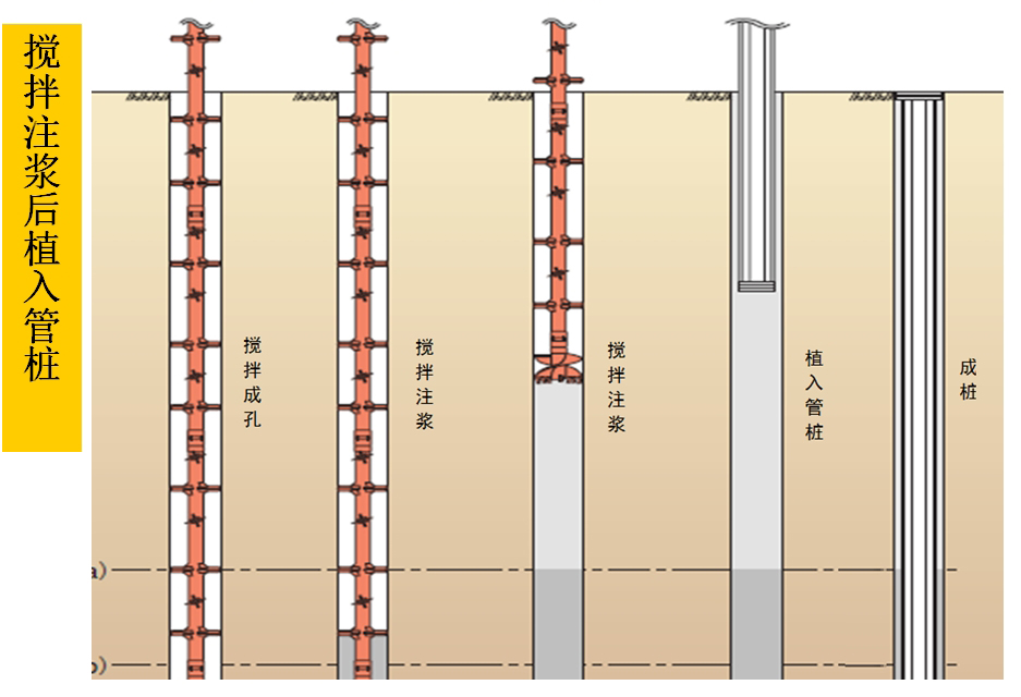 混凝土管樁難“延”之痛，一“引”了之！(圖5)