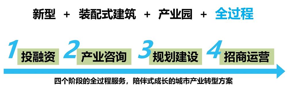 【建設(shè)產(chǎn)業(yè)園】一站式服務(wù)！(圖6)
