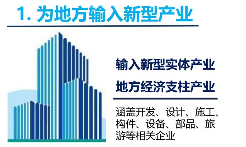 8大特色：城市（園區(qū)）轉(zhuǎn)型升級考量！(圖3)