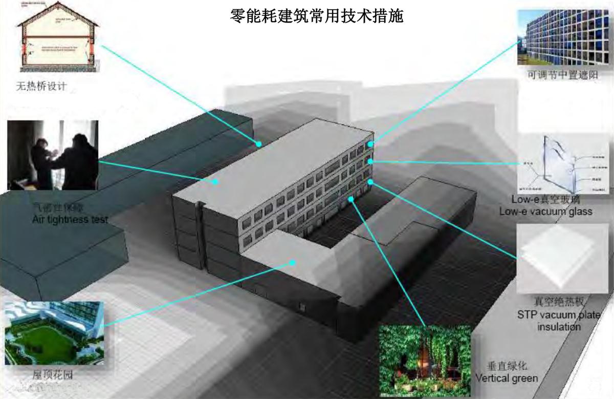 零能耗建筑：常用技術(shù)措施如是說(shuō)！(圖5)