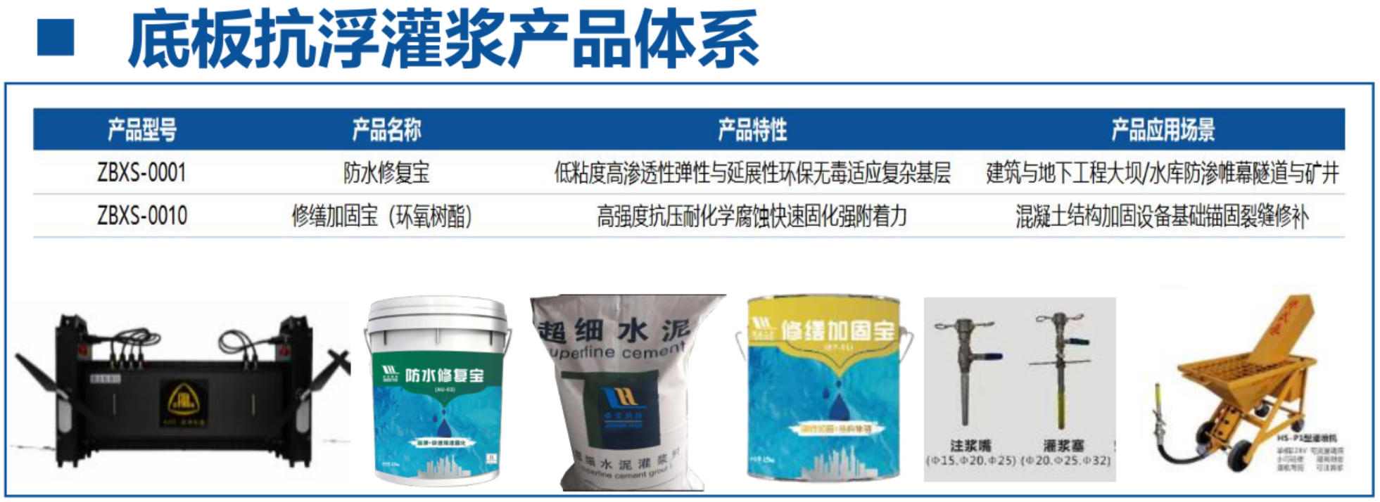 地下空間底板：滲漏與水損治理！(圖4)