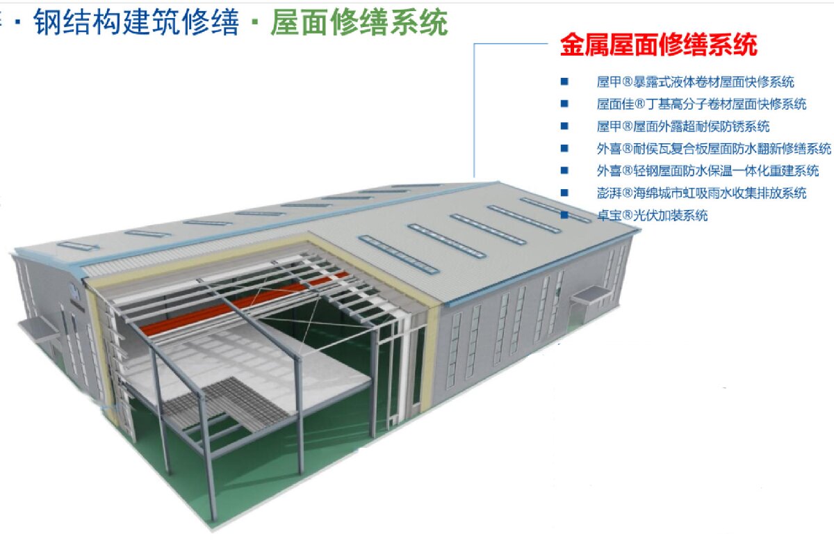 鋼結(jié)構(gòu)車間褪色、銹蝕、滲漏等修繕三種方法！(圖1)