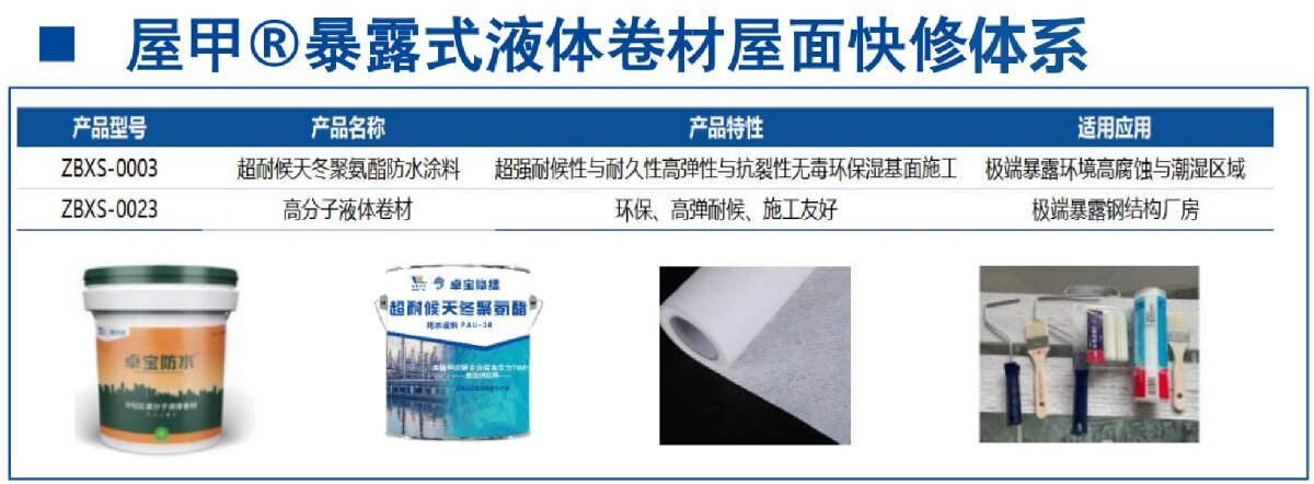 鋼結(jié)構(gòu)車間褪色、銹蝕、滲漏等修繕三種方法！(圖5)