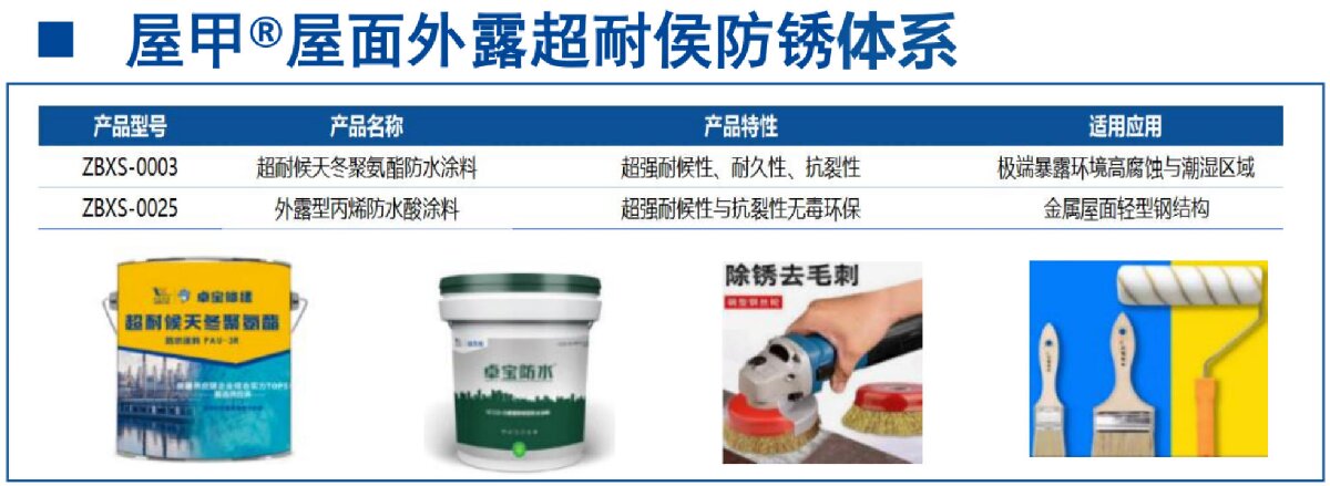 鋼結(jié)構(gòu)車間褪色、銹蝕、滲漏等修繕三種方法！(圖13)