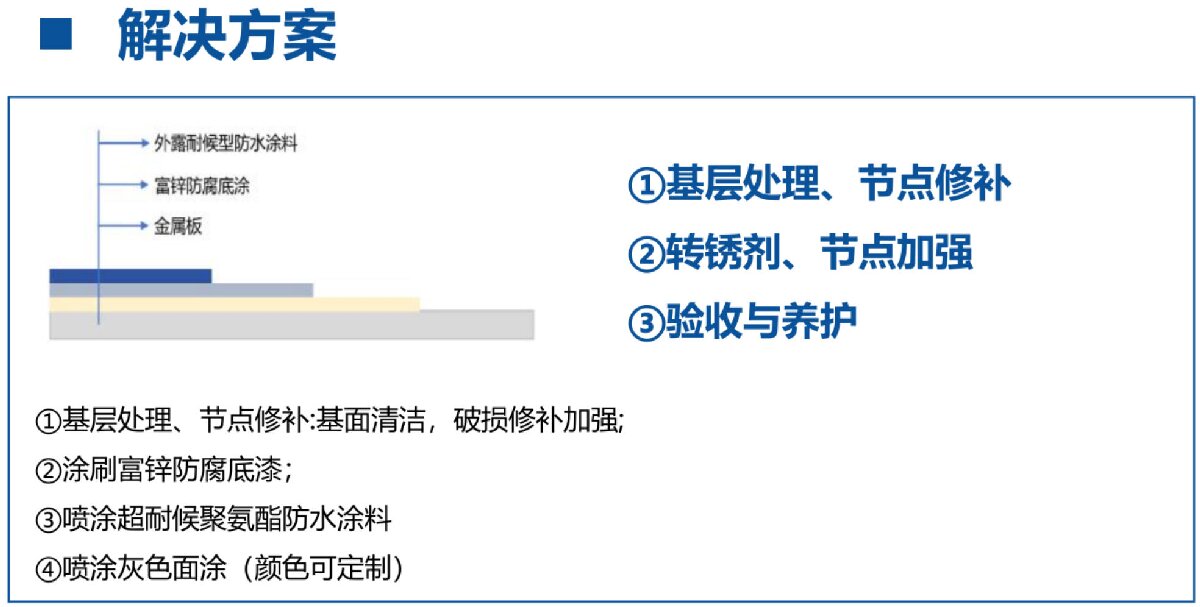 鋼結(jié)構(gòu)車間褪色、銹蝕、滲漏等修繕三種方法！(圖12)