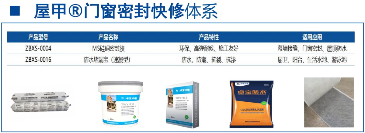 房屋外墻門窗滲水、開裂修繕！(圖4)