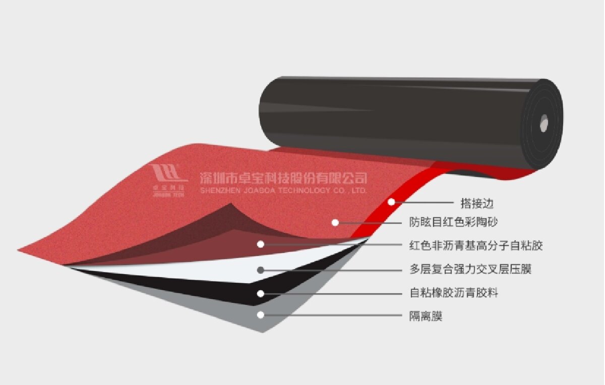 嵌入式搭接:貼必定S-CLF Ⅱ代(中國紅)強(qiáng)力交叉層壓膜自粘防水卷材(圖1) 2-251104134213R1.jpg