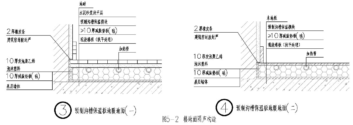住宅隔聲降噪、防串味專篇（2025）(圖5)