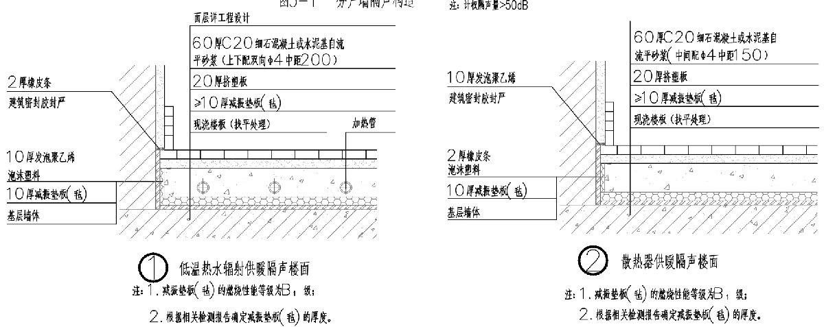 住宅隔聲降噪、防串味專篇（2025）(圖4)